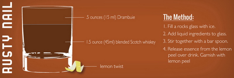สูตรและการทำ Rusty Nail