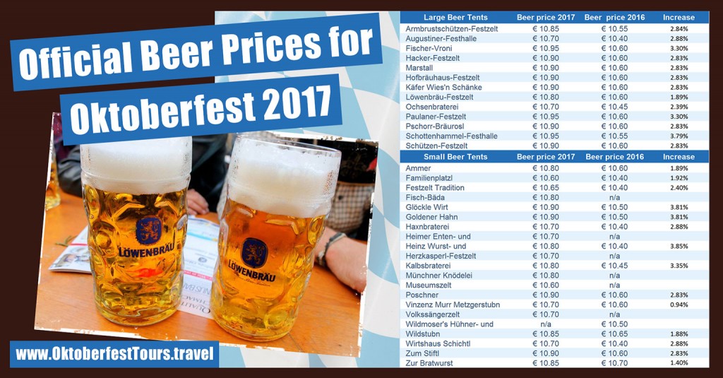 Oktoberfest Beer Price 2017